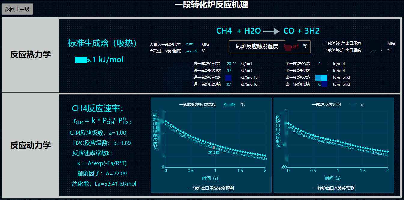 合成氨脱敏图片4.png